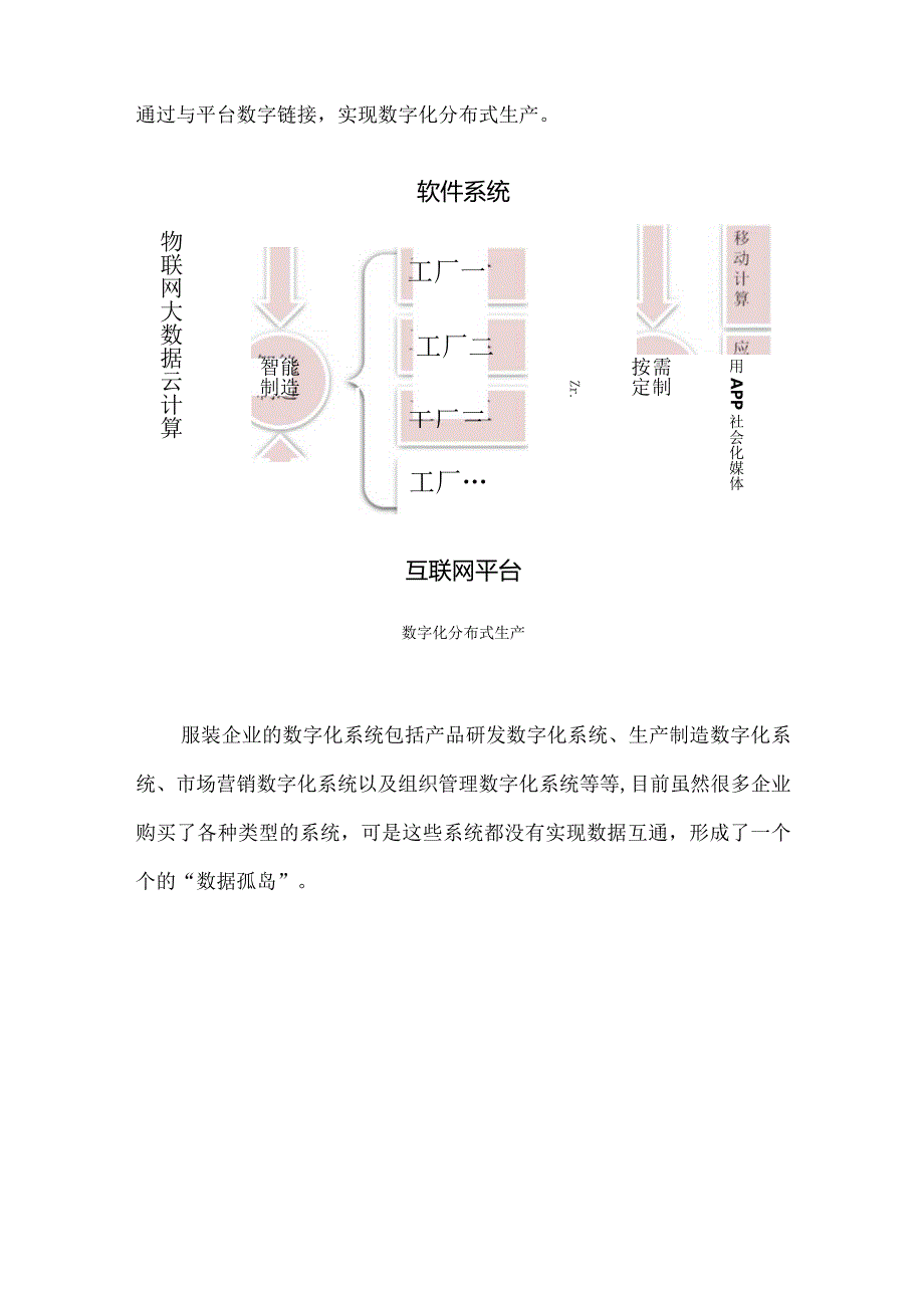 工业4.0给服装行业带来新机遇.docx_第3页