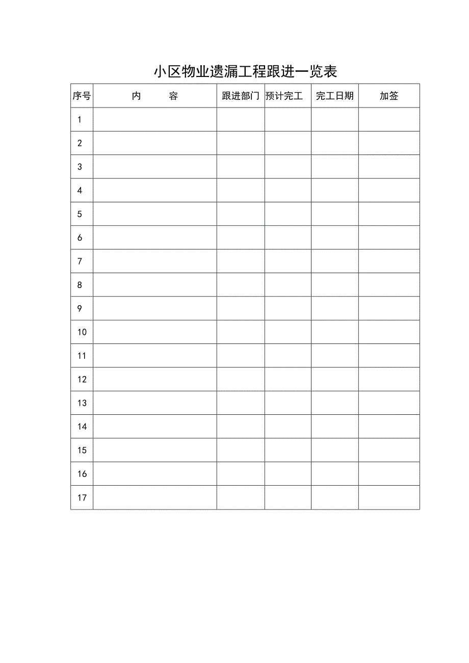 小区物业遗漏工程跟进一览表.docx_第1页