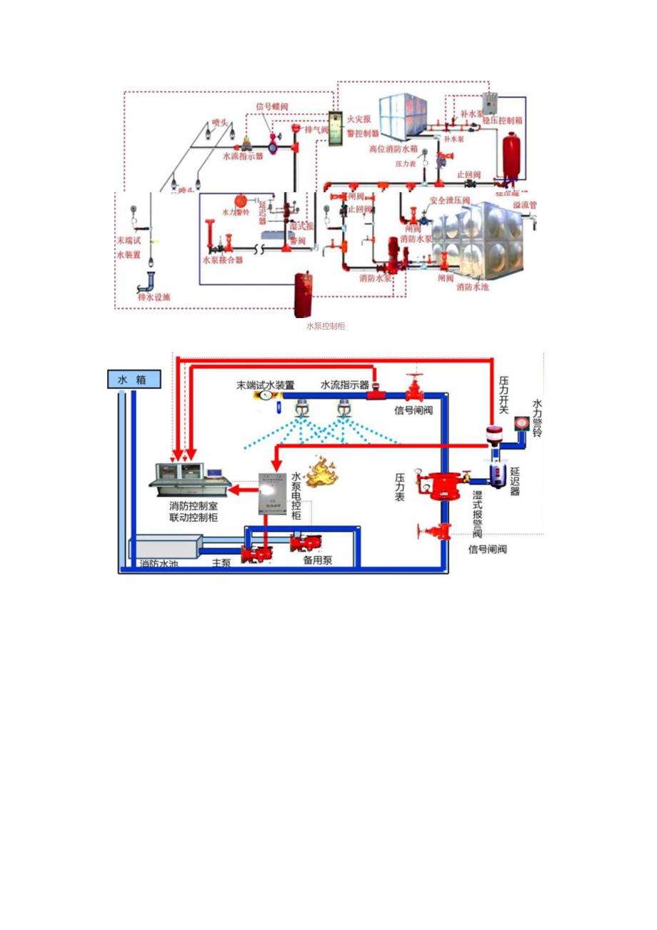 第三篇-第三章-系统分类和组成、系统工作原理及适用范围一.docx_第3页