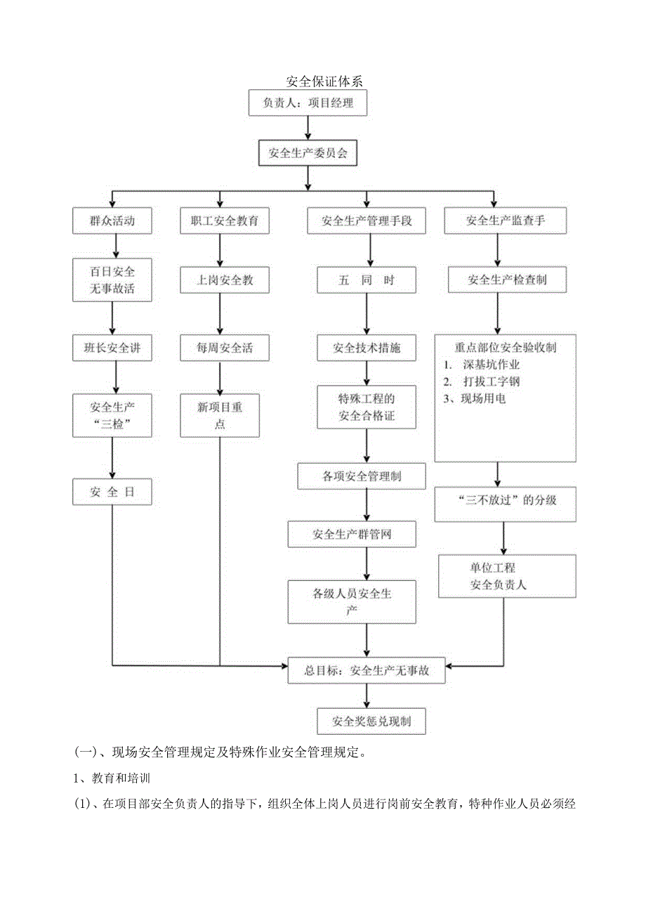 施工安全保证措施.docx_第2页