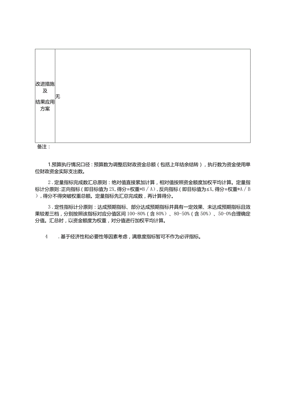 2021年度残疾人就业项目绩效自评表.docx_第3页