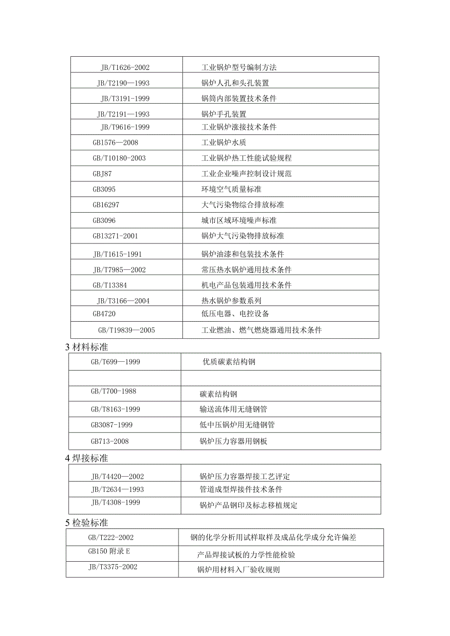 锅炉制造质量标准、检测验收标准汇总.docx_第2页