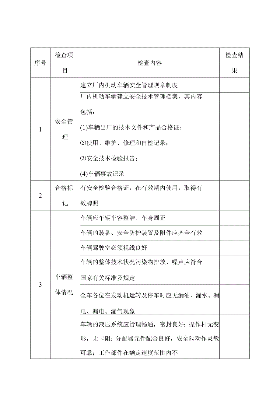 厂内机动车辆安全检查表.docx_第1页