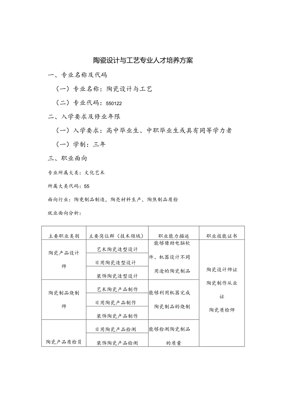 陶瓷设计与工艺专业人才培养方案.docx_第1页