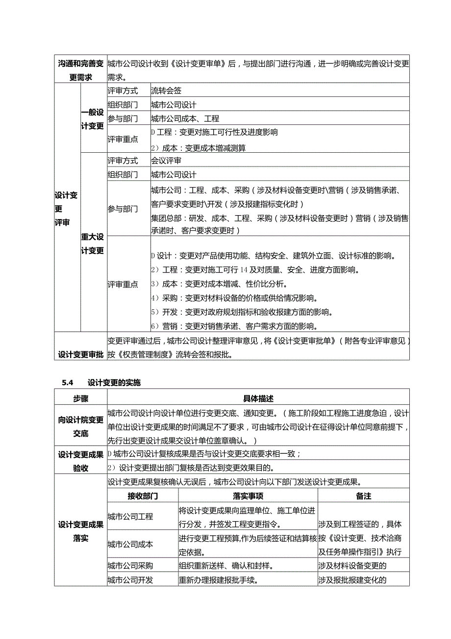 地产集团设计变更管理作业指引.docx_第3页