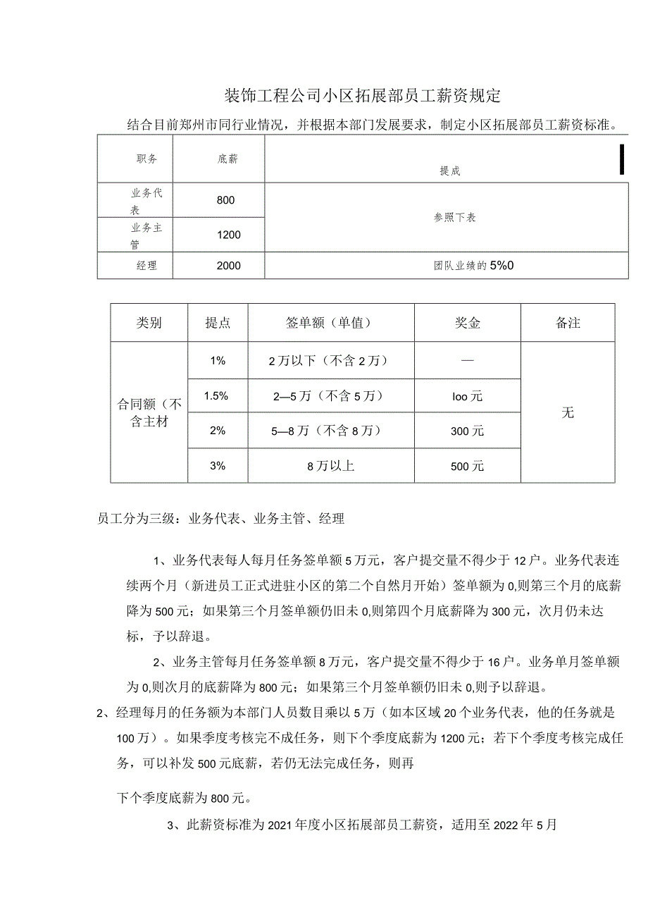 装饰工程公司小区拓展部员工薪资规定.docx_第1页