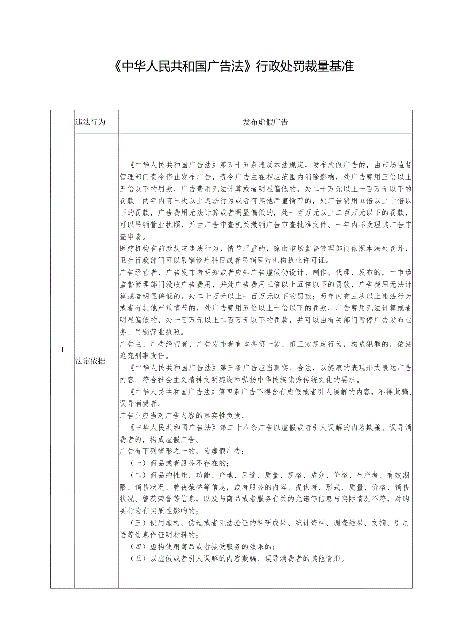 《中华人民共和国广告法》行政处罚裁量基准.docx_第1页