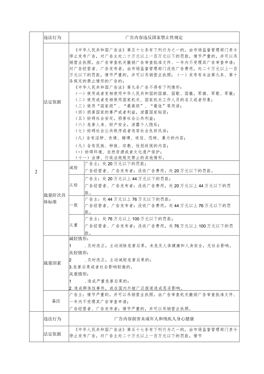 《中华人民共和国广告法》行政处罚裁量基准.docx_第3页