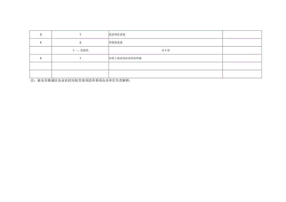 衡水市桃城区农业农村局权责清单事项总表.docx_第2页