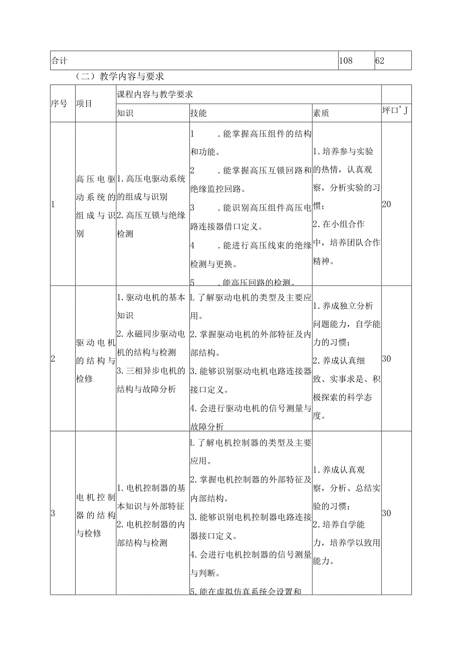 《新能源汽车电机及驱动系统》课程教学计划.docx_第3页