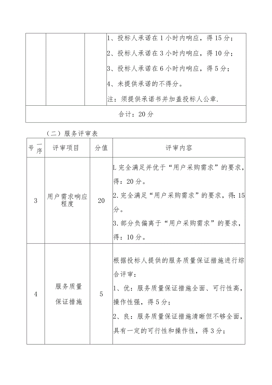 广州市人力资源市场服务中心招聘服务短信息推送服务项目开标评分标准.docx_第2页