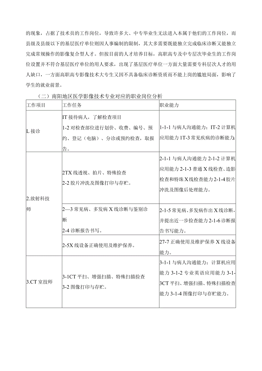 医学影像技术专业调研报告.docx_第2页