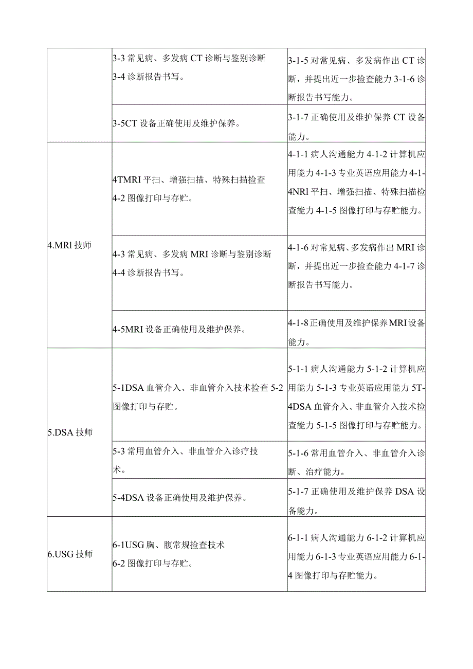 医学影像技术专业调研报告.docx_第3页