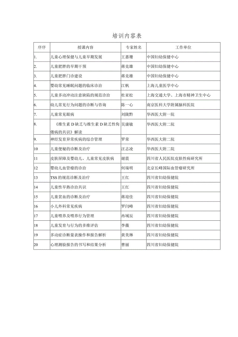 培训内容表.docx_第1页