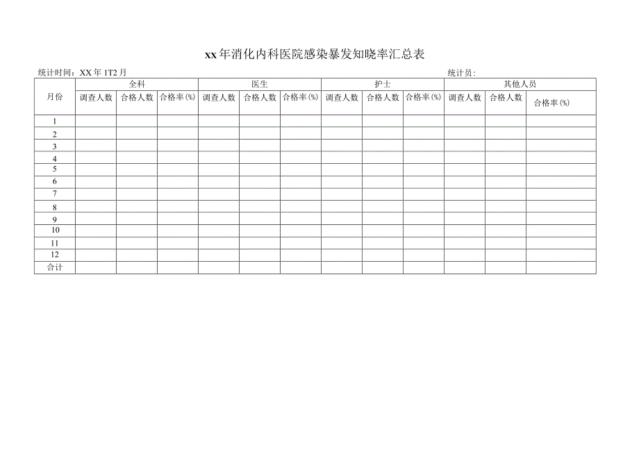 消化内科医院感染暴发知晓率汇总表.docx_第1页