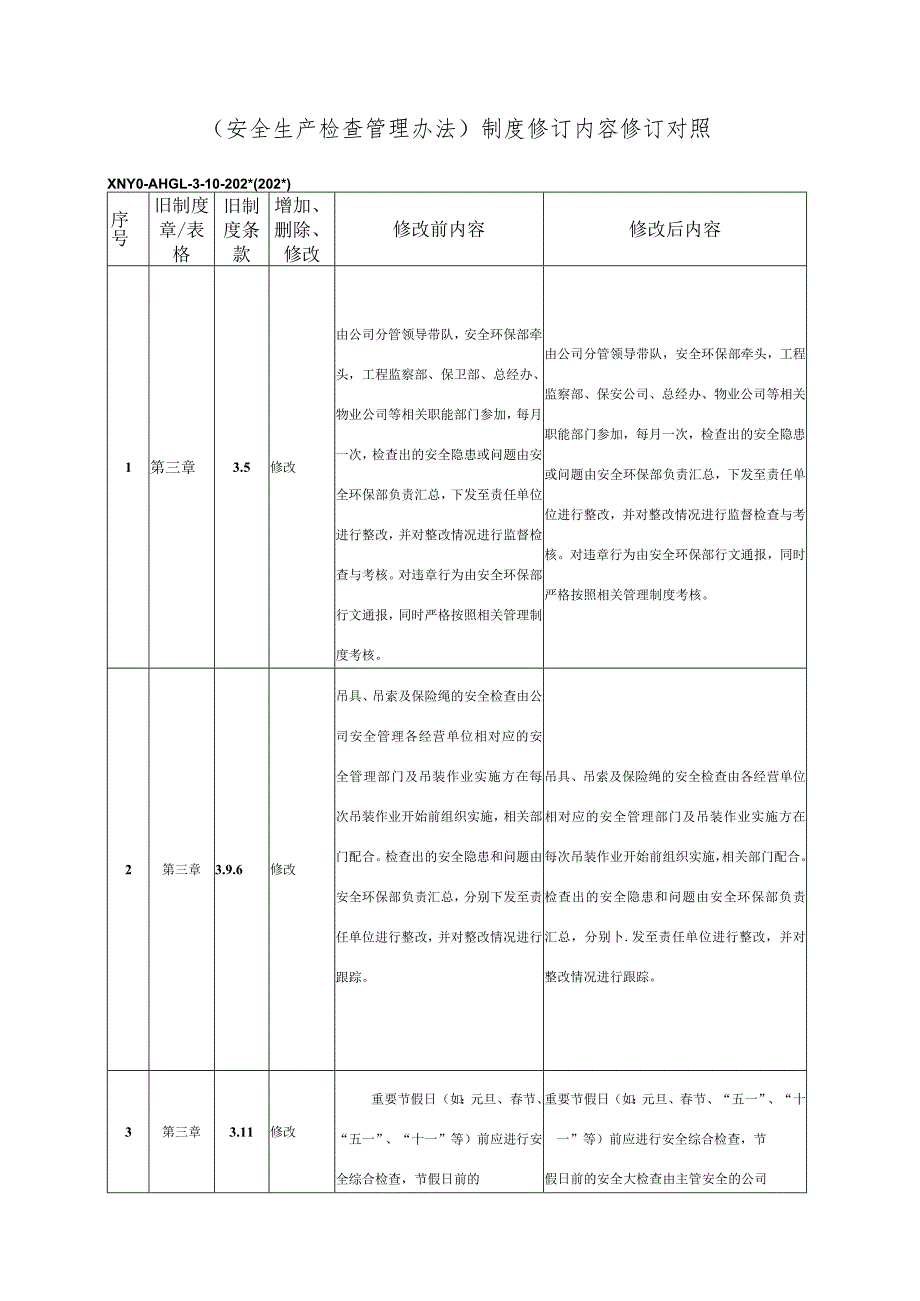 文件修改对照表（安全生产检查管理办法）.docx_第1页