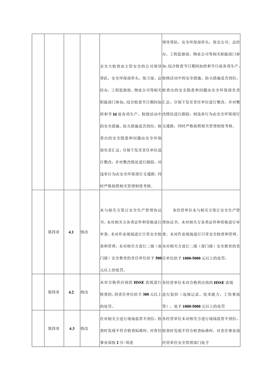 文件修改对照表（安全生产检查管理办法）.docx_第2页