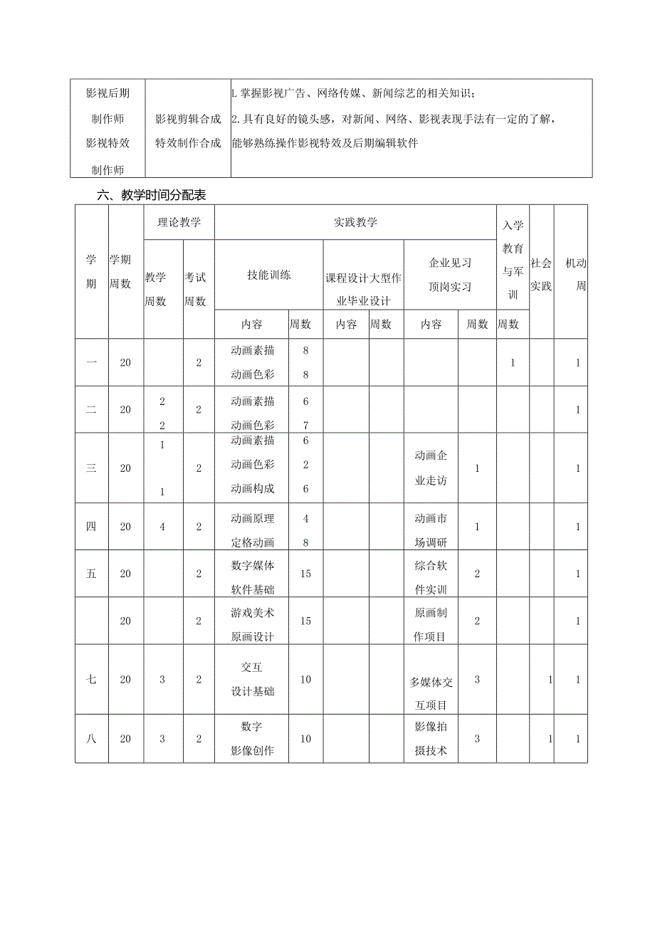 五年制高职影视动画专业实施性《人才培养方案》.docx_第3页