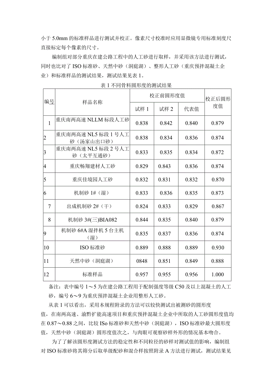 人工砂圆形度的检测方法.docx_第3页