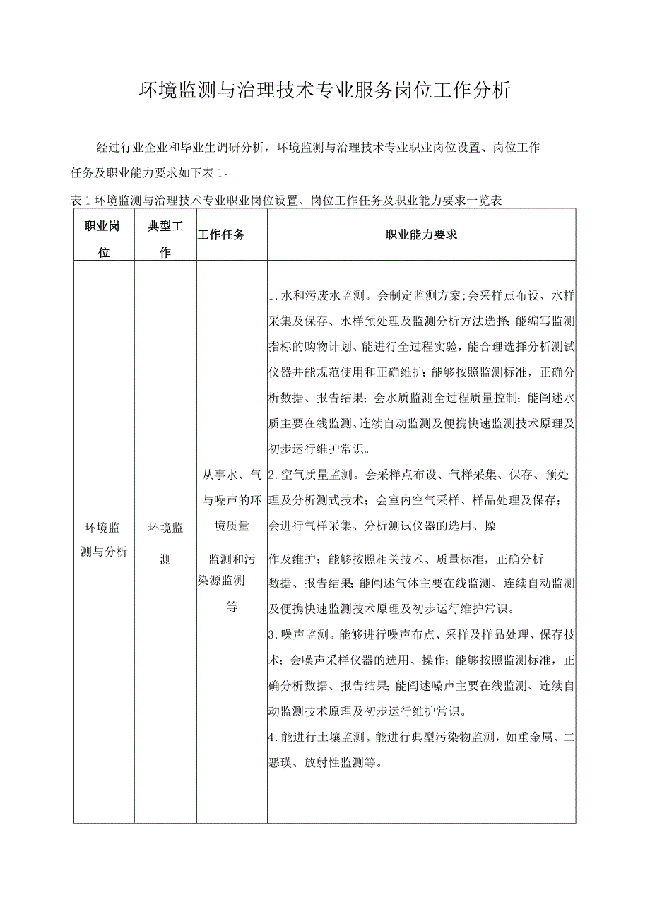 环境监测与治理技术专业服务岗位工作分析.docx_第1页