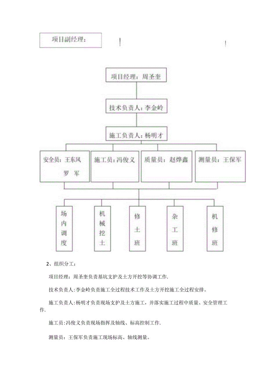 平基土石方工程紧急施工实施方案.docx_第2页