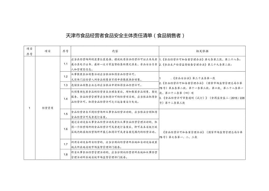 天津市食品经营者食品安全主体责任清单（食品销售者）.docx_第1页