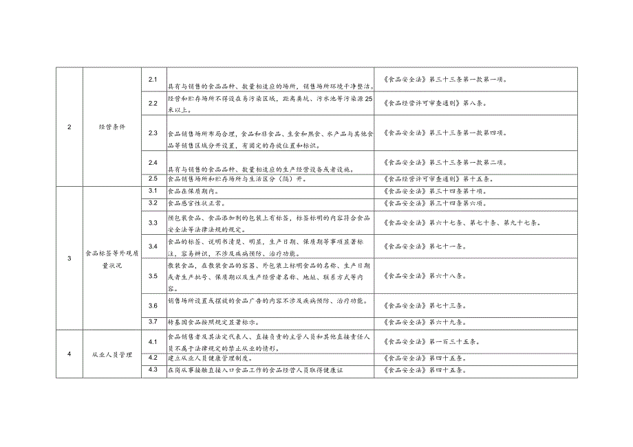 天津市食品经营者食品安全主体责任清单（食品销售者）.docx_第2页