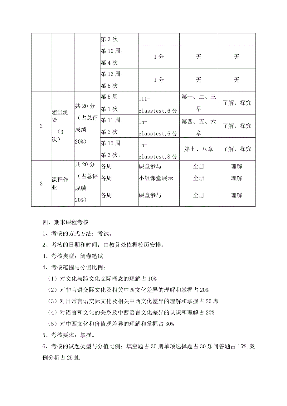 《跨文化交际》课程考核大纲.docx_第2页