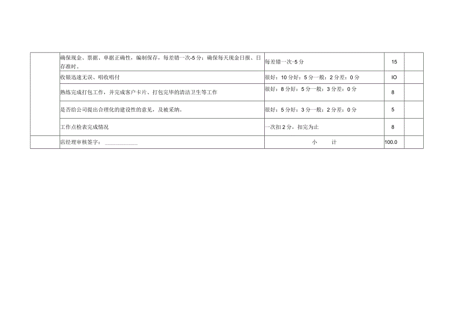 吧员、收银员岗位月度绩效考核表KPI.docx_第2页