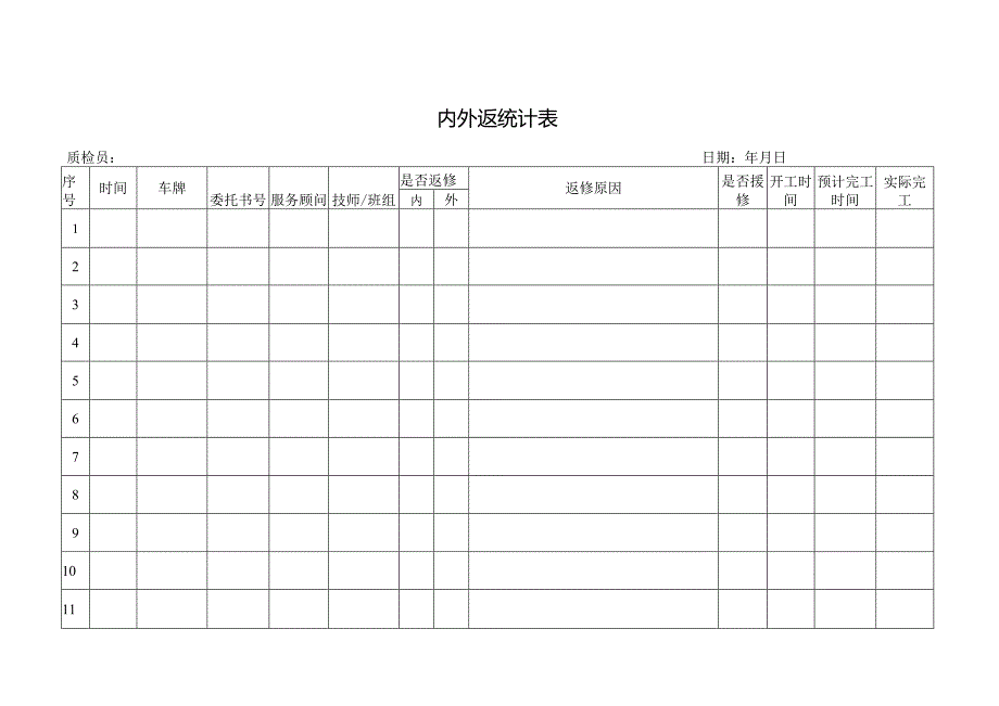 内外返统计表.docx_第1页