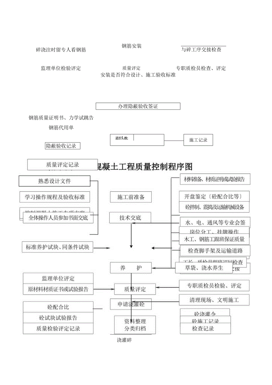 工程施工质量控制程序图.docx_第3页