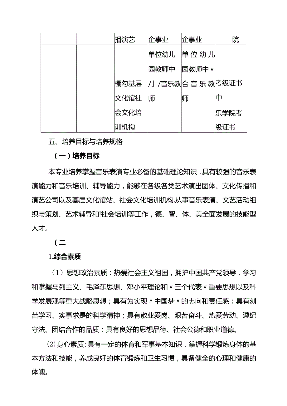 音乐表演专业人才培养方案2023级.docx_第2页