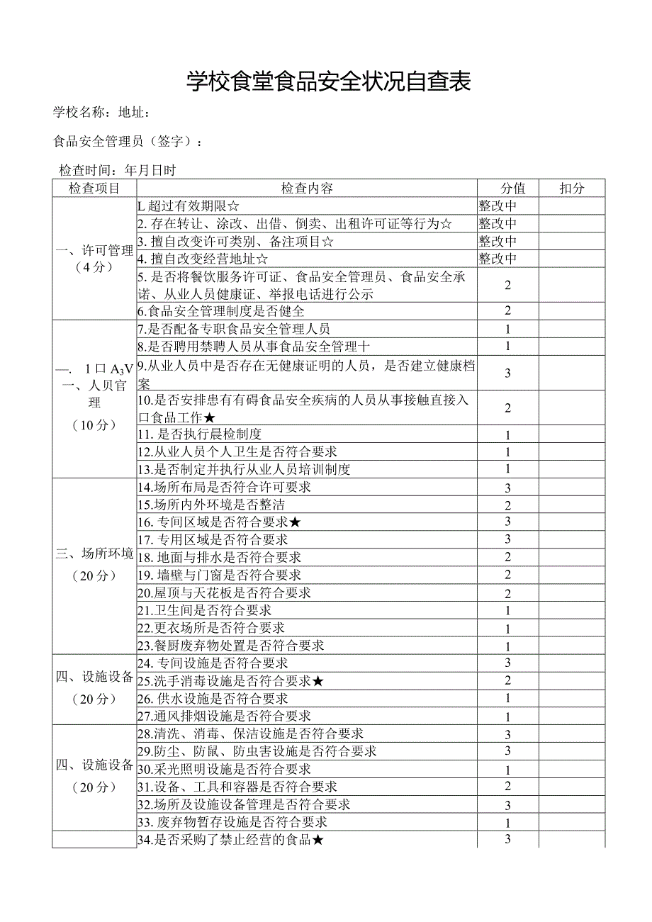 学校食堂食品安全状况自查表.docx_第1页