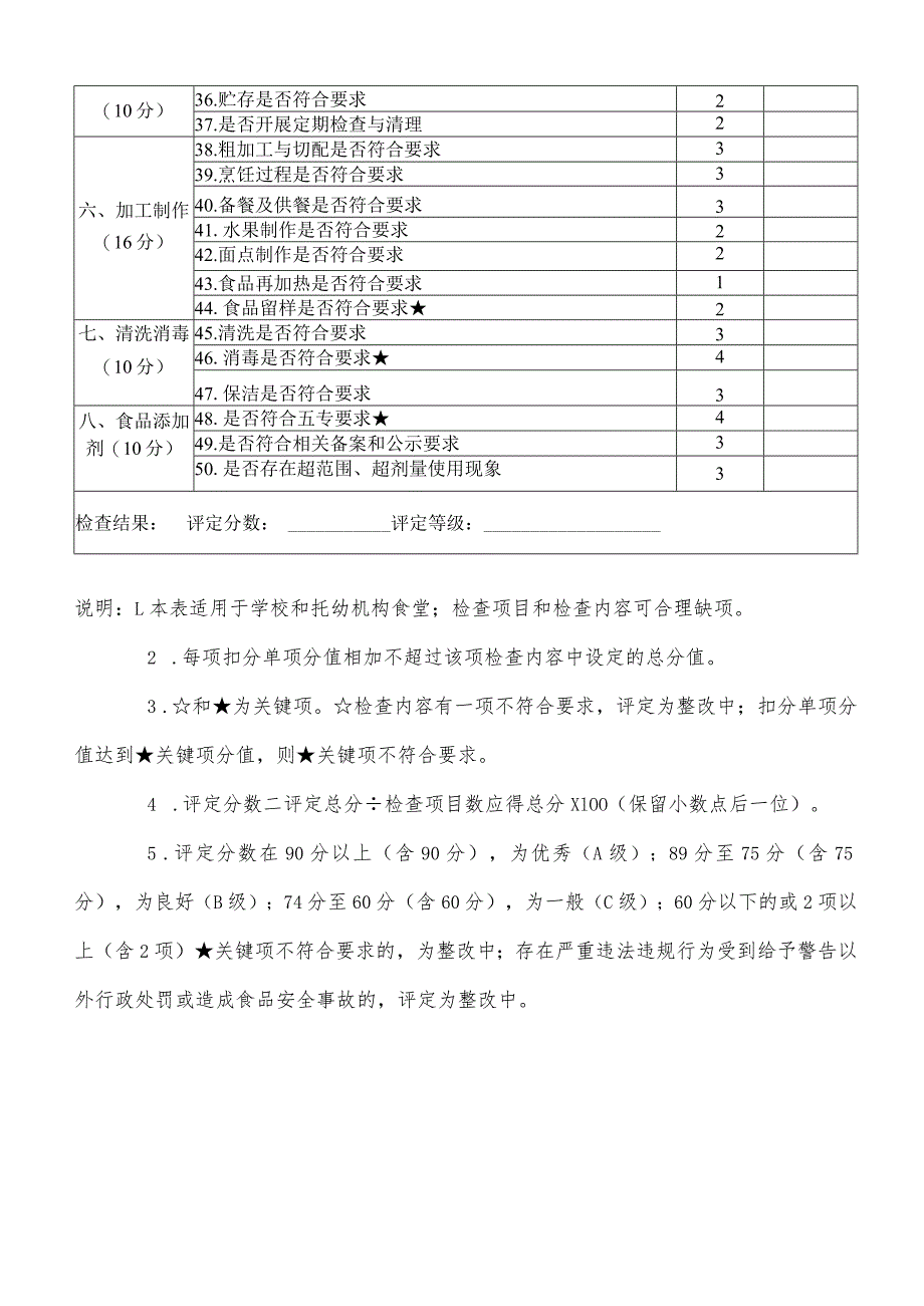 学校食堂食品安全状况自查表.docx_第3页