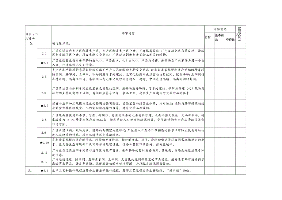 广东省生猪屠宰标准化企业现场评估标准.docx_第2页