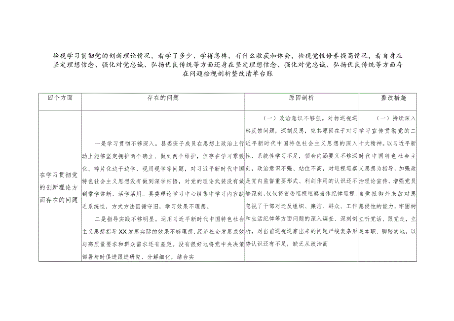 检视学习贯彻党的创新理论情况看学了多少、学得怎样有什么收获和体会检视党性修养提高情况看自身在坚定理想信念、强化对党忠诚、弘扬优良.docx_第1页