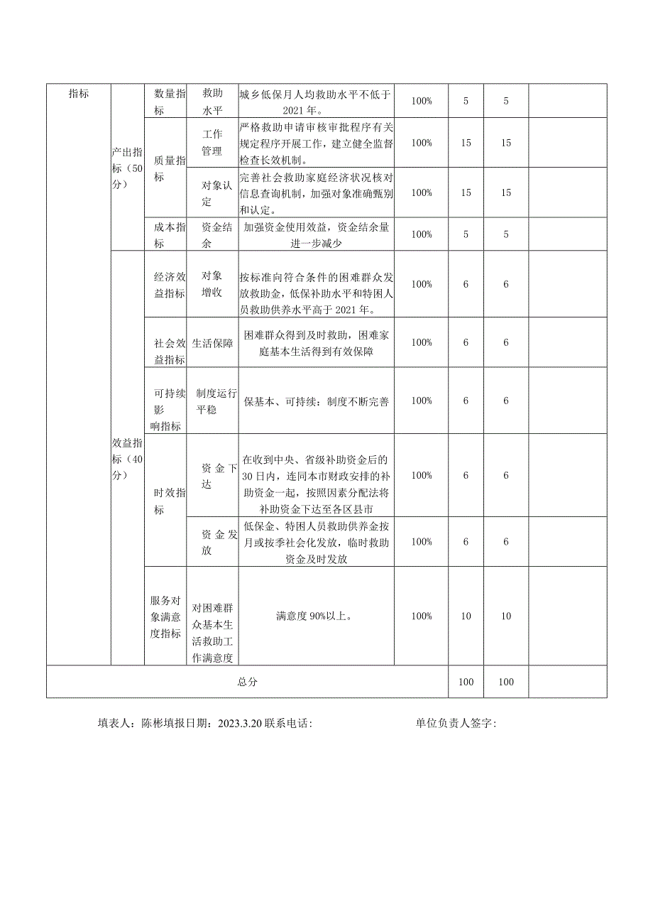 2022年度项目支出绩效自评表.docx_第2页