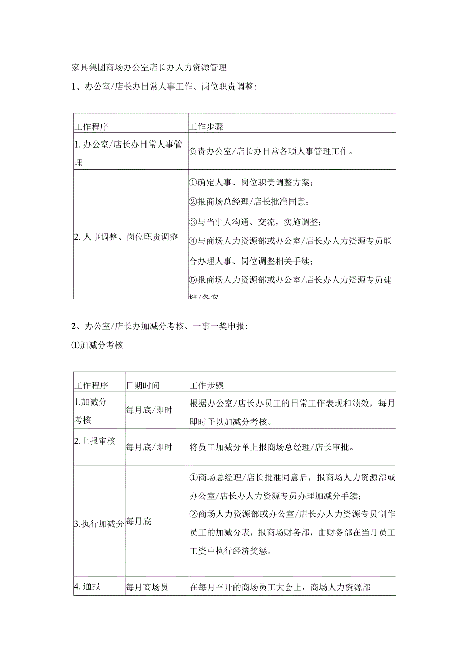 家具集团商场办公室店长办人力资源管理.docx_第1页