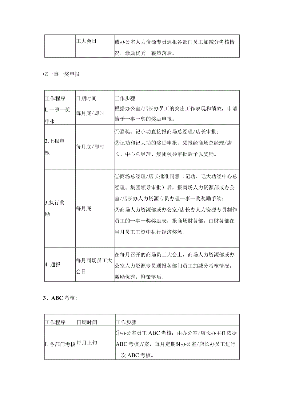 家具集团商场办公室店长办人力资源管理.docx_第2页