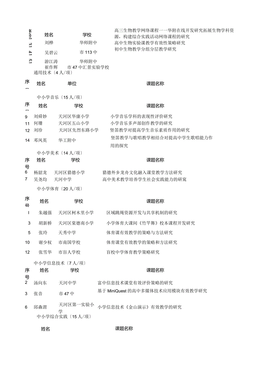 广州市中小学、中等职业学校.docx_第3页