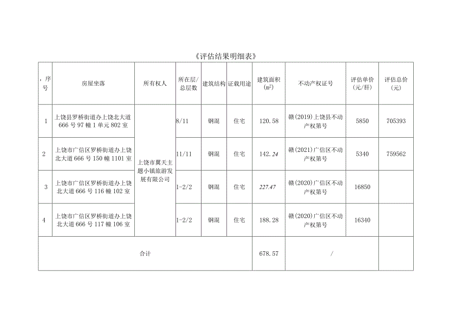 涉执房地产处置司法评估报告.docx_第3页