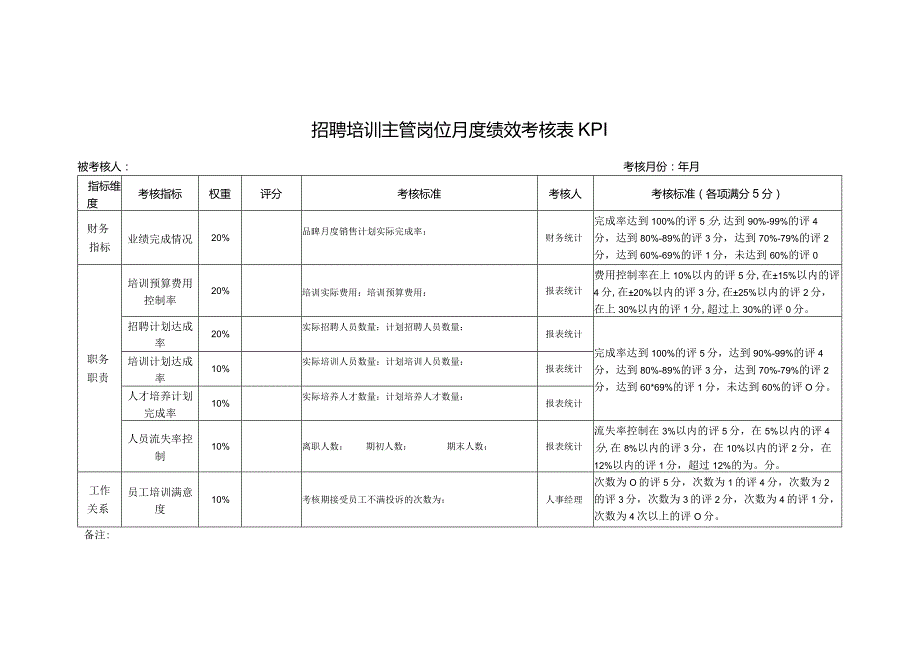 招聘培训主管岗位月度绩效考核表KPI.docx_第1页