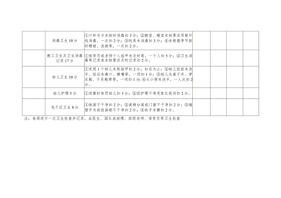 幼儿园班级卫生检查记录.docx_第2页