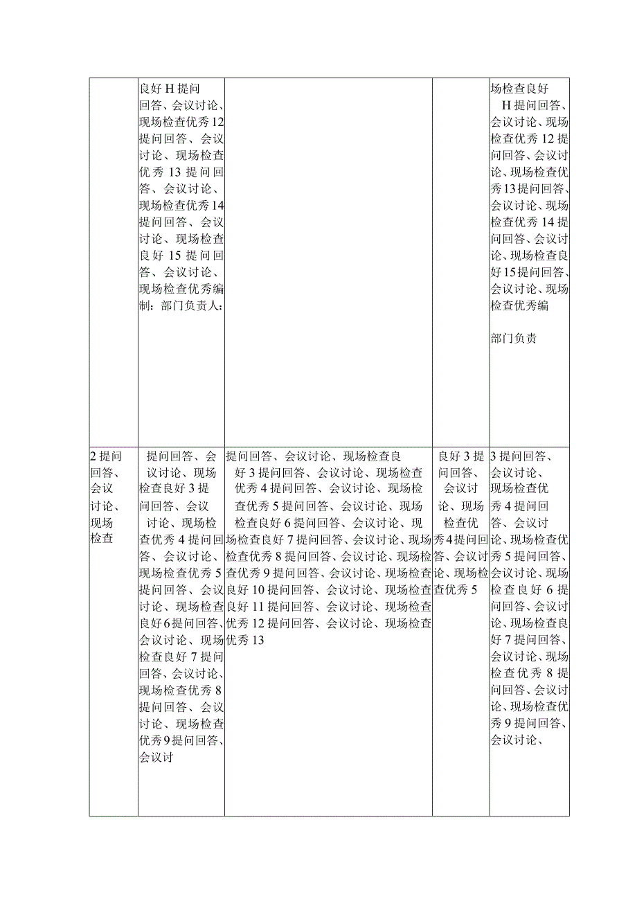 XX电力科技股份有限公司认证工厂质量保证能力要求培训成绩登记表（2024年）.docx_第2页