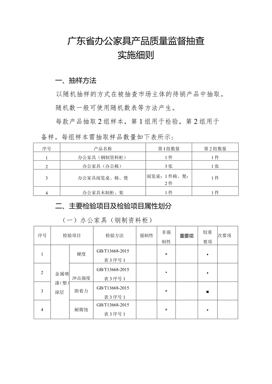 广东省办公家具产品质量监督抽查实施细则.docx_第1页