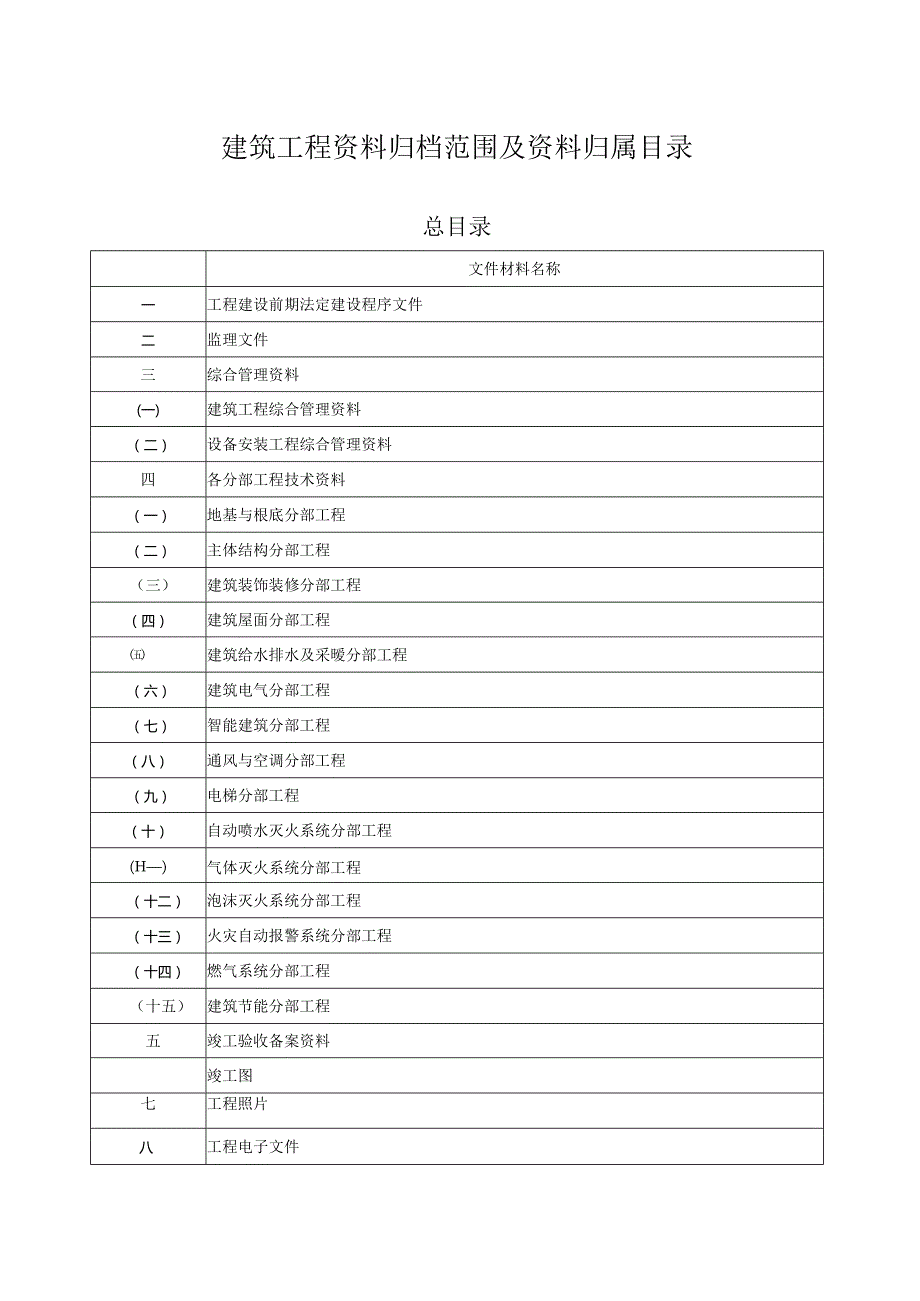 建筑工程资料归档范围及资料归属目录.docx_第1页