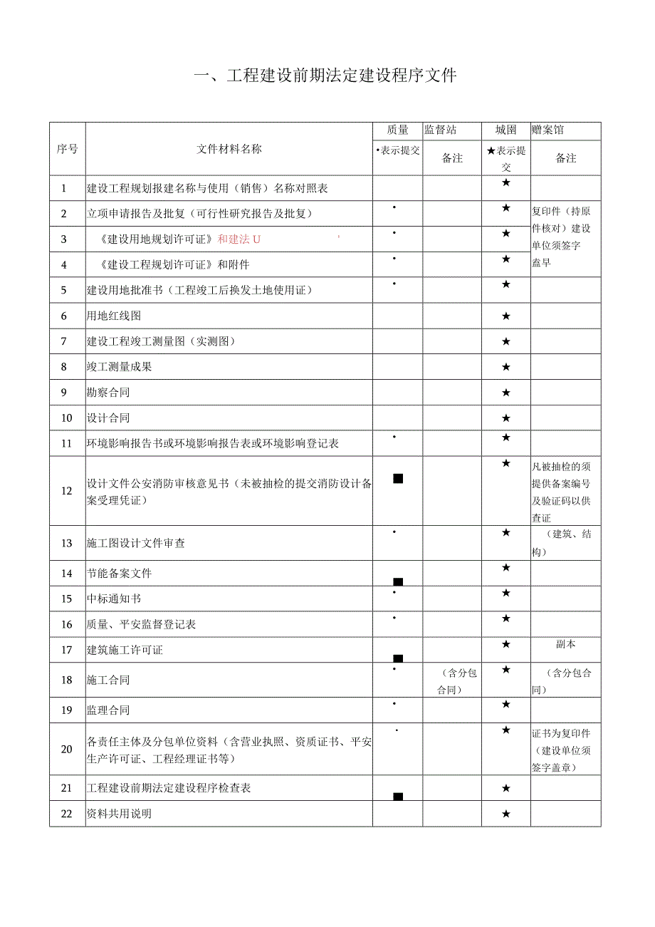 建筑工程资料归档范围及资料归属目录.docx_第2页