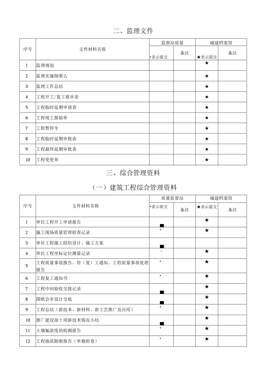 建筑工程资料归档范围及资料归属目录.docx_第3页