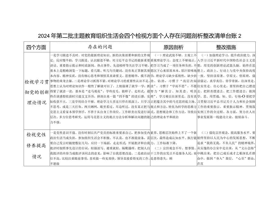 看是否立足岗位、履职尽责、真抓实干、担当作为做到平常时候看得出来、关键时刻站得出来、危急关头豁得出来2024年专题组织生活会个人检视.docx_第3页