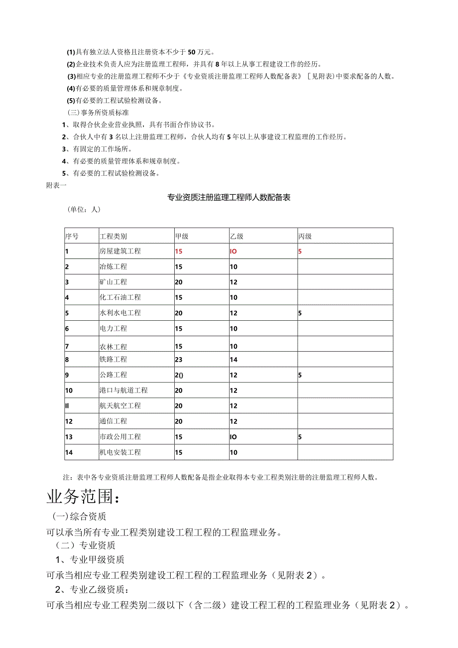 工程监理企业资质等级及业务范围.docx_第2页